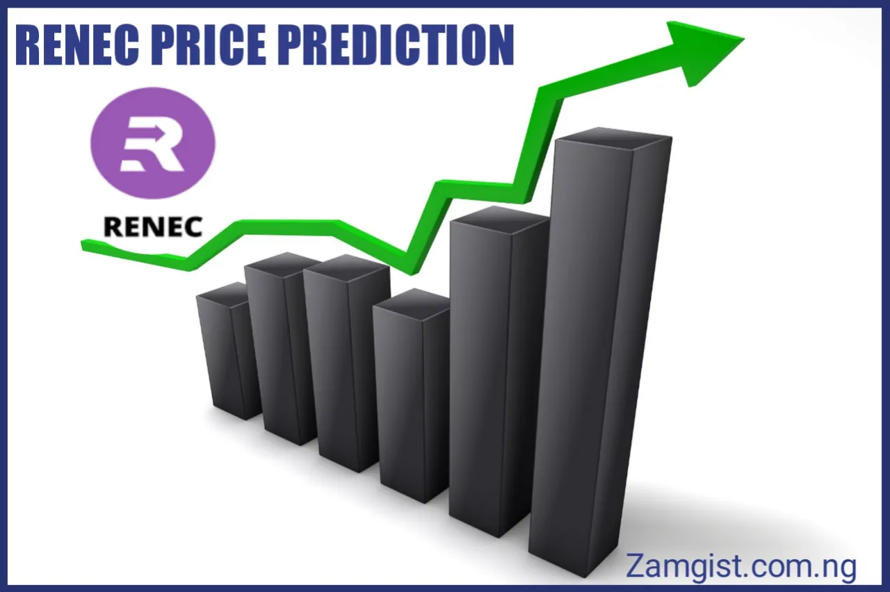 RENEC Price Prediction Today